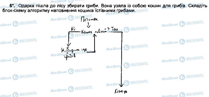 ГДЗ Інформатика 5 клас сторінка ст99впр6