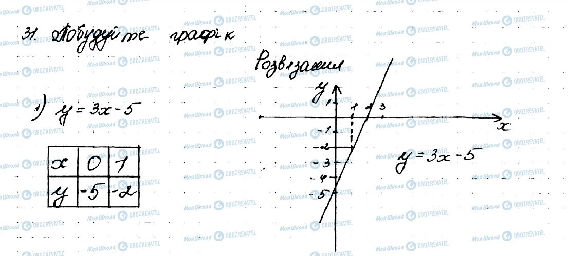 ГДЗ Алгебра 9 клас сторінка 31