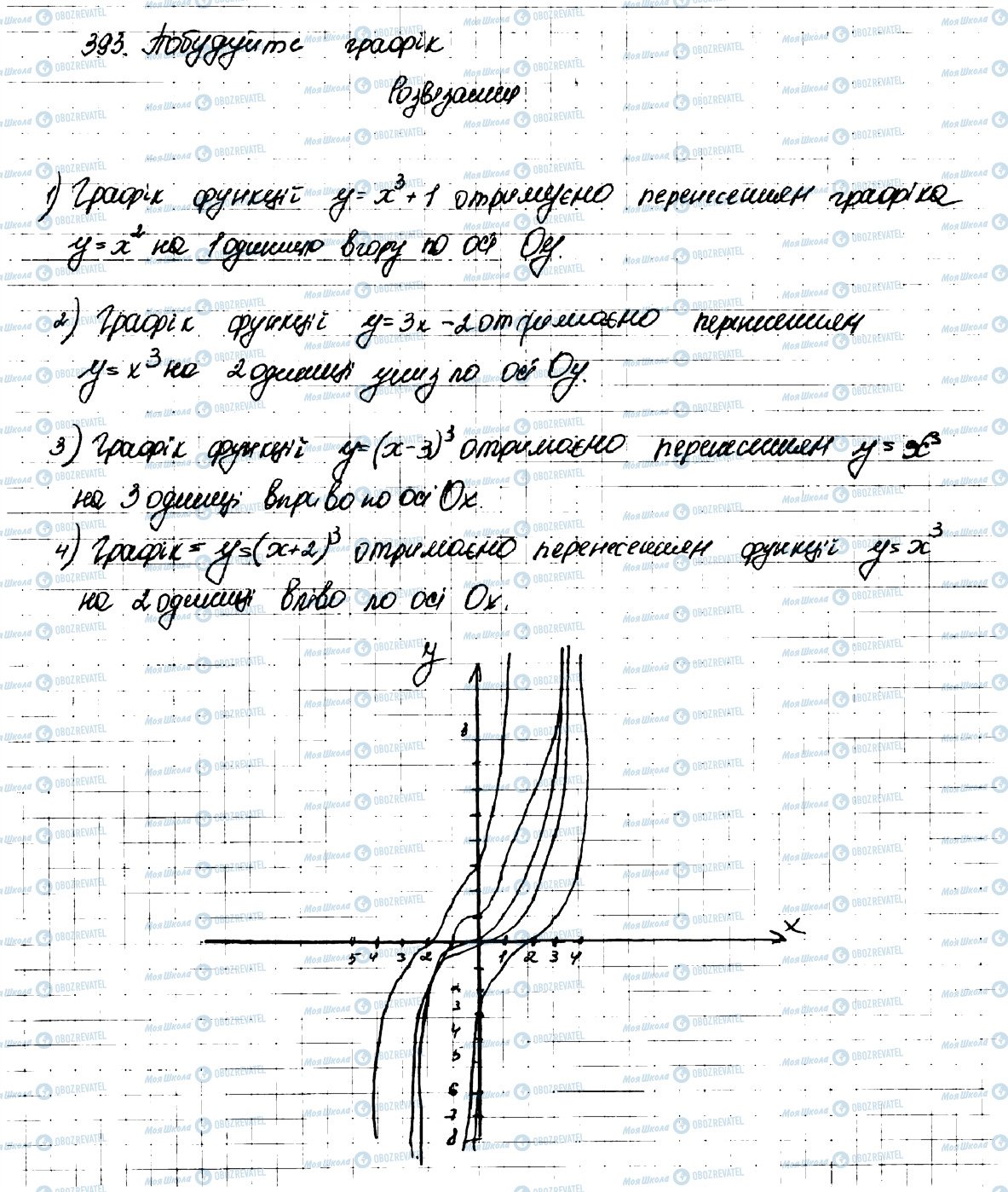 ГДЗ Алгебра 9 клас сторінка 393