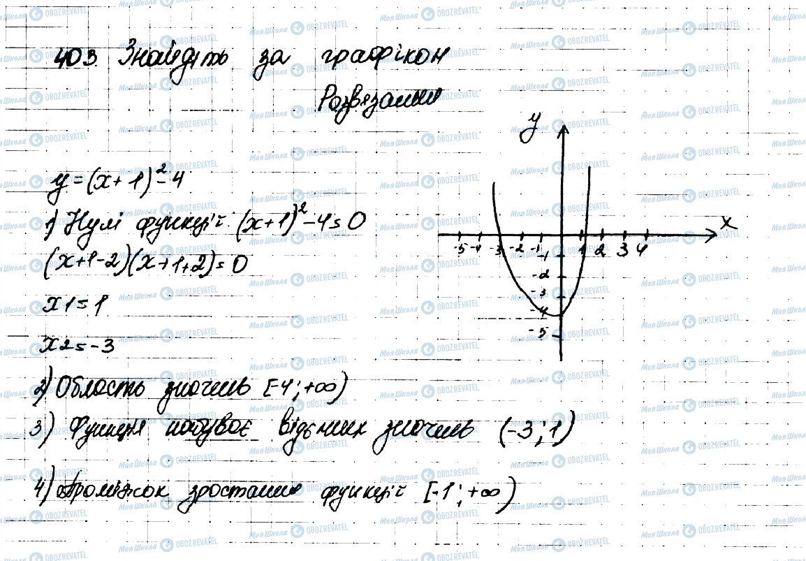 ГДЗ Алгебра 9 клас сторінка 403