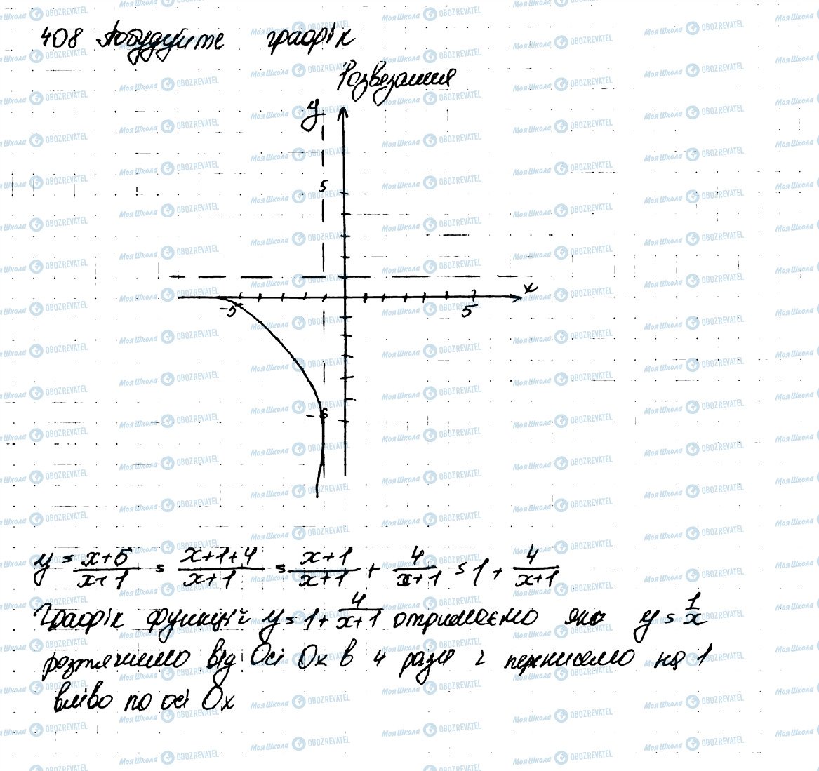 ГДЗ Алгебра 9 клас сторінка 408