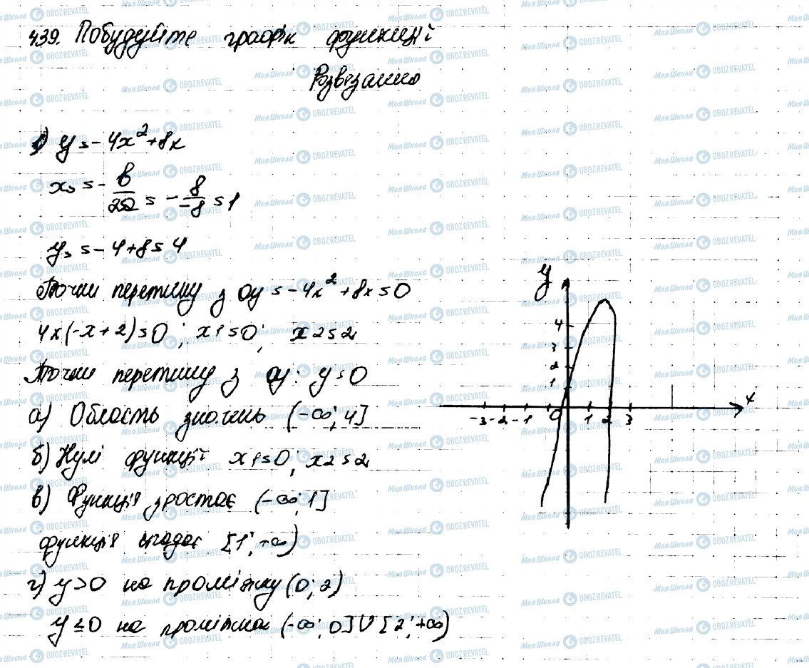 ГДЗ Алгебра 9 класс страница 439