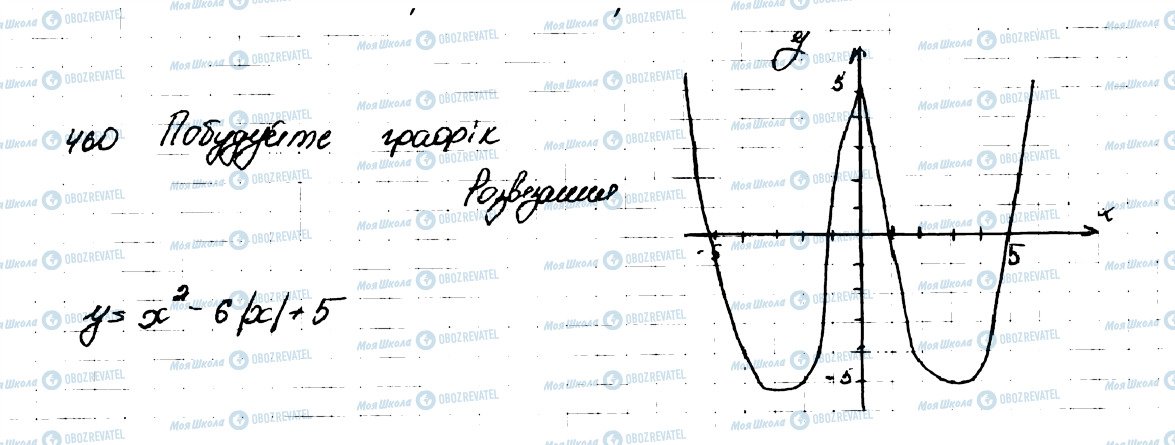 ГДЗ Алгебра 9 класс страница 460