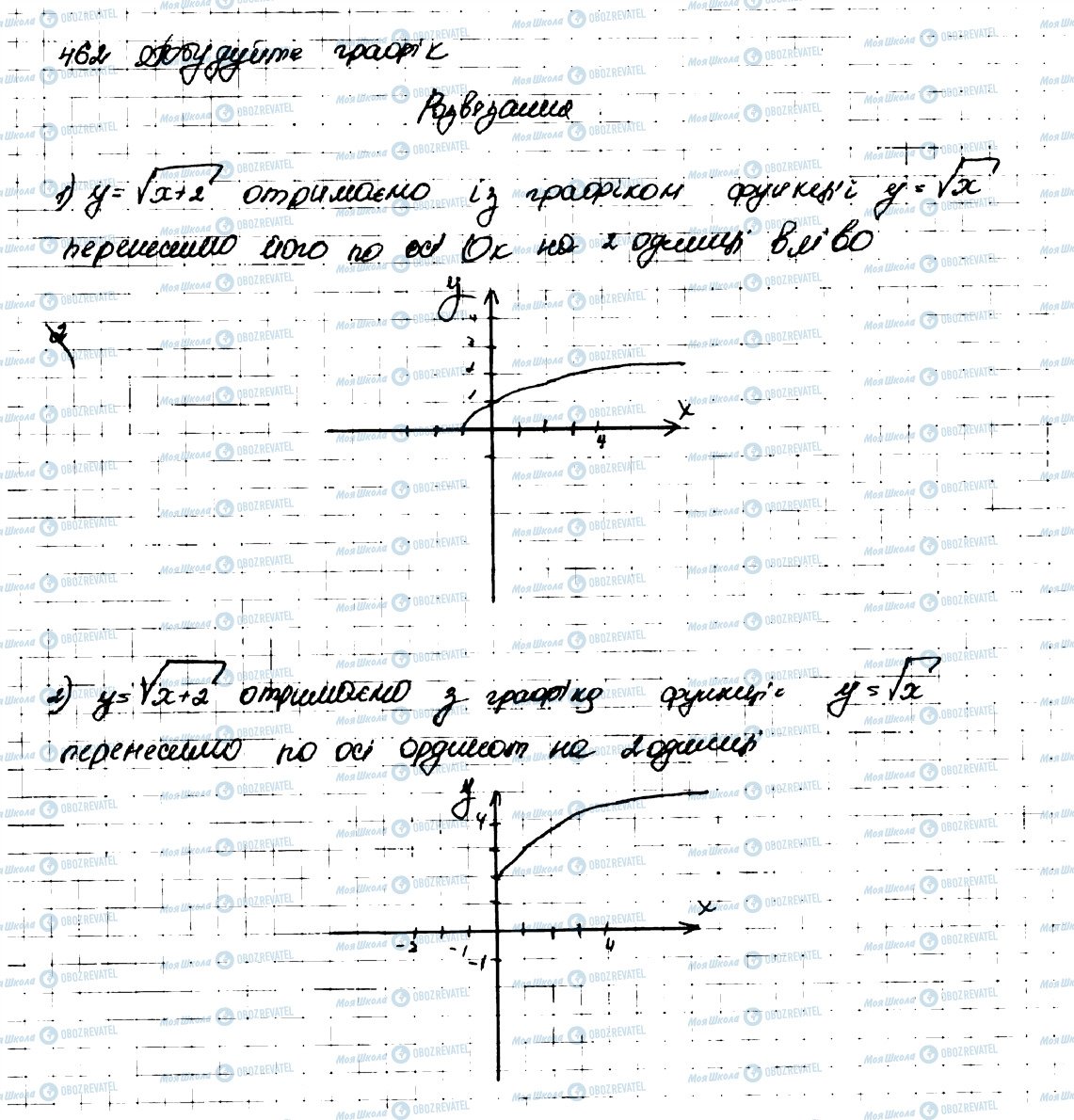 ГДЗ Алгебра 9 класс страница 462