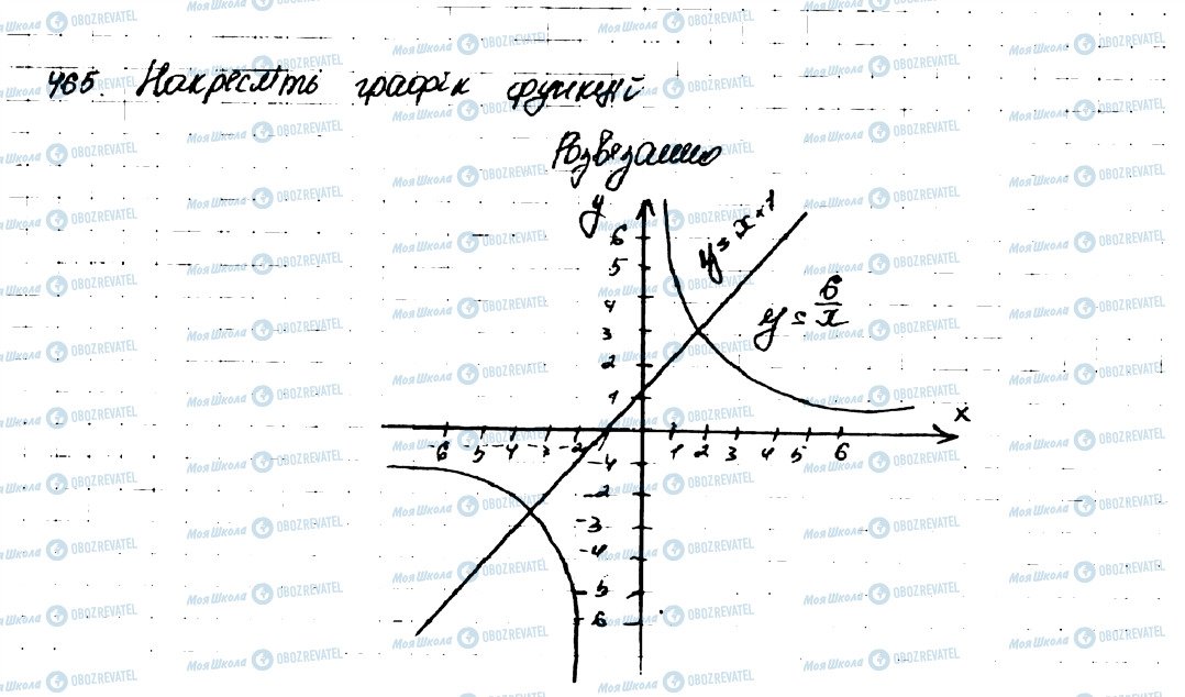 ГДЗ Алгебра 9 класс страница 465