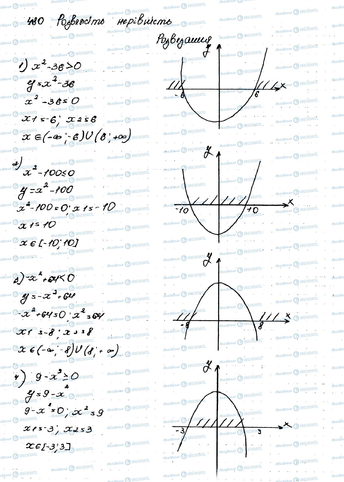 ГДЗ Алгебра 9 клас сторінка 480