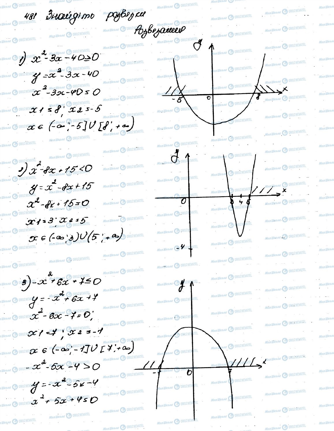ГДЗ Алгебра 9 класс страница 481