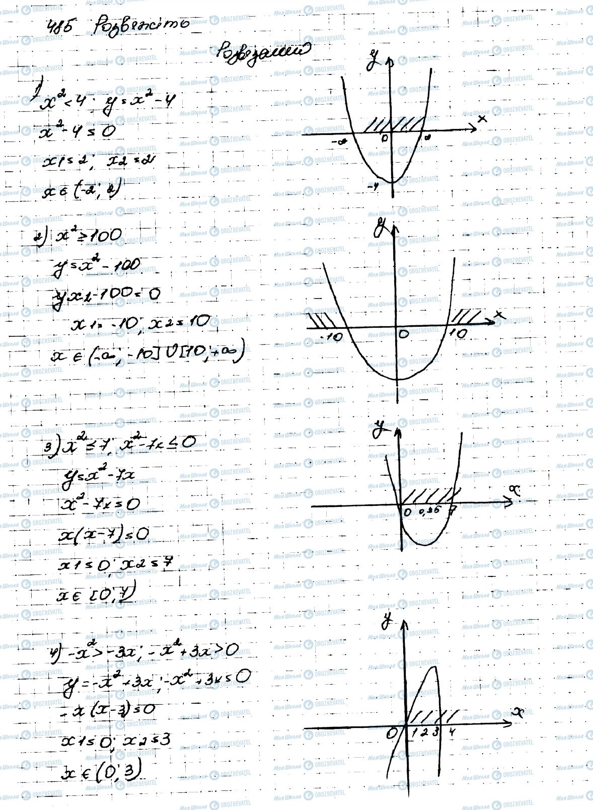 ГДЗ Алгебра 9 класс страница 485