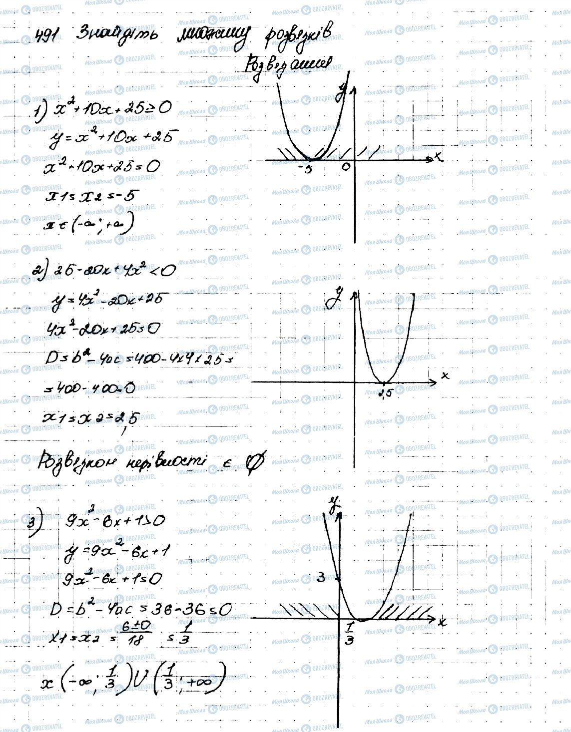 ГДЗ Алгебра 9 клас сторінка 491