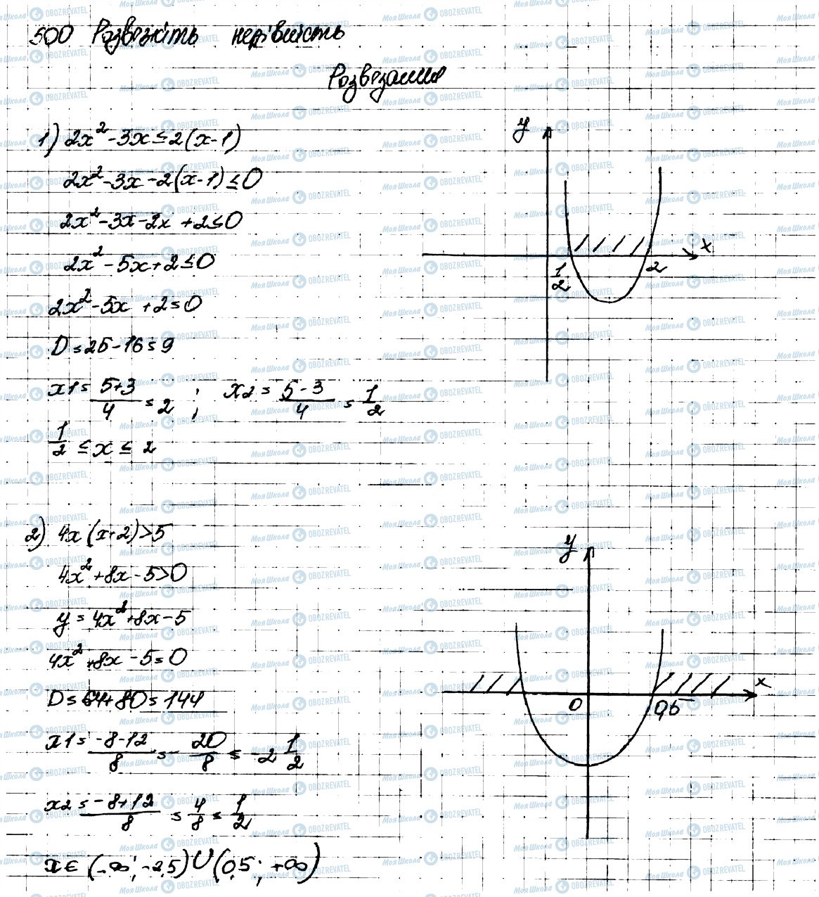 ГДЗ Алгебра 9 клас сторінка 500