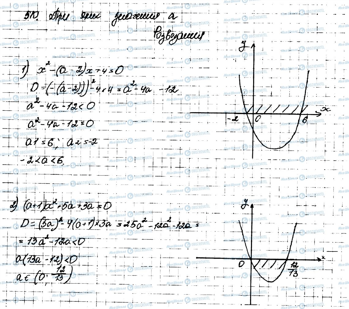ГДЗ Алгебра 9 клас сторінка 510