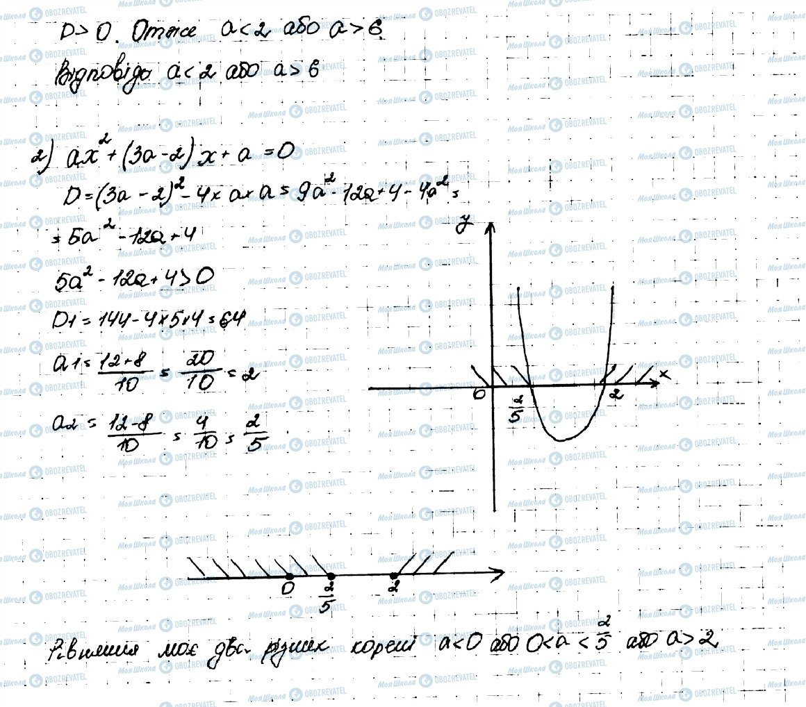ГДЗ Алгебра 9 клас сторінка 511