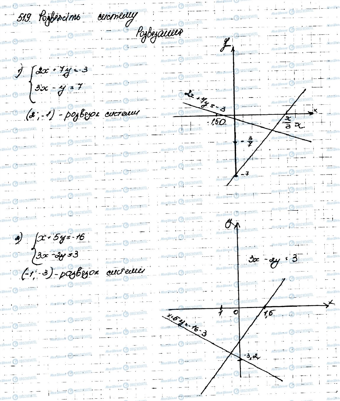 ГДЗ Алгебра 9 клас сторінка 519