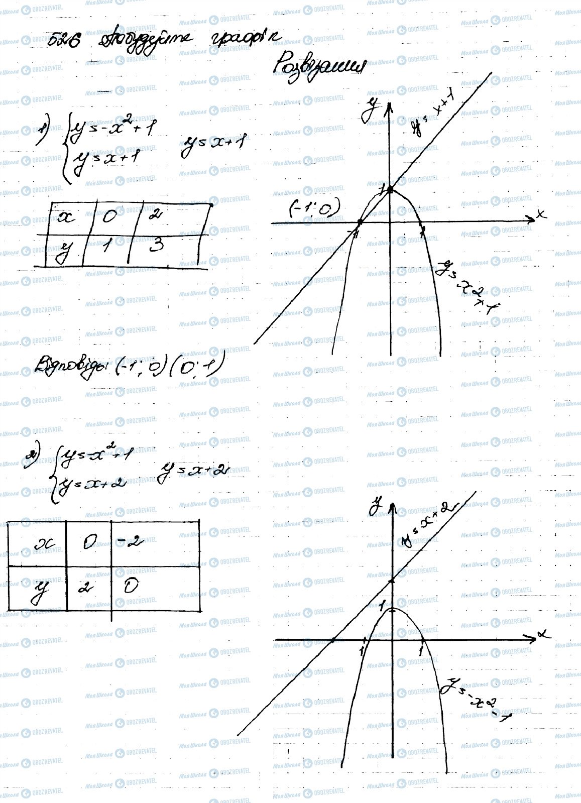 ГДЗ Алгебра 9 клас сторінка 526