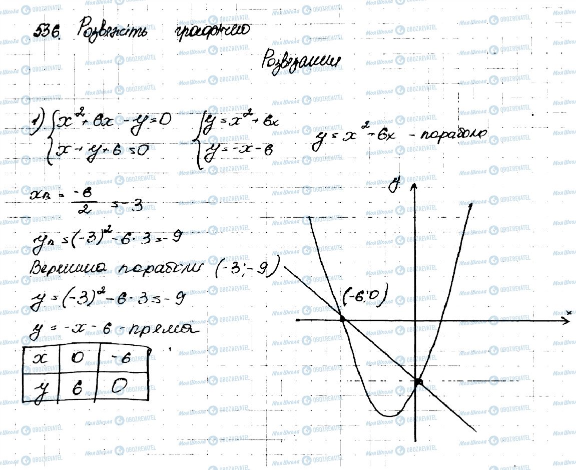 ГДЗ Алгебра 9 клас сторінка 536