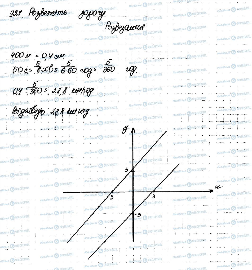 ГДЗ Алгебра 9 клас сторінка 927