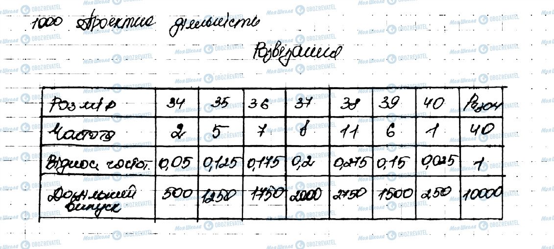 ГДЗ Алгебра 9 клас сторінка 1000