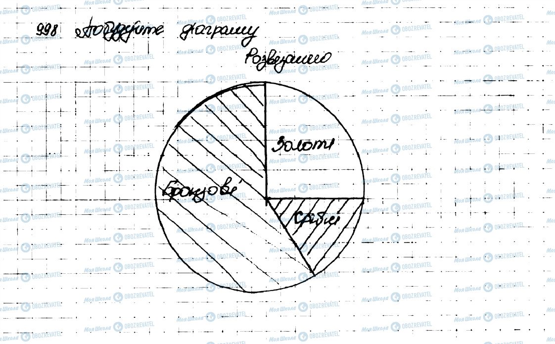 ГДЗ Алгебра 9 клас сторінка 998