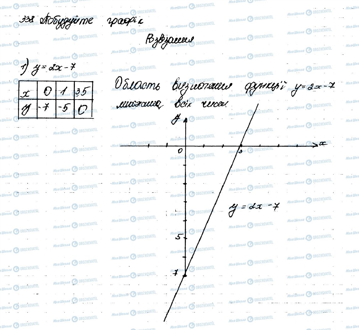 ГДЗ Алгебра 9 клас сторінка 338