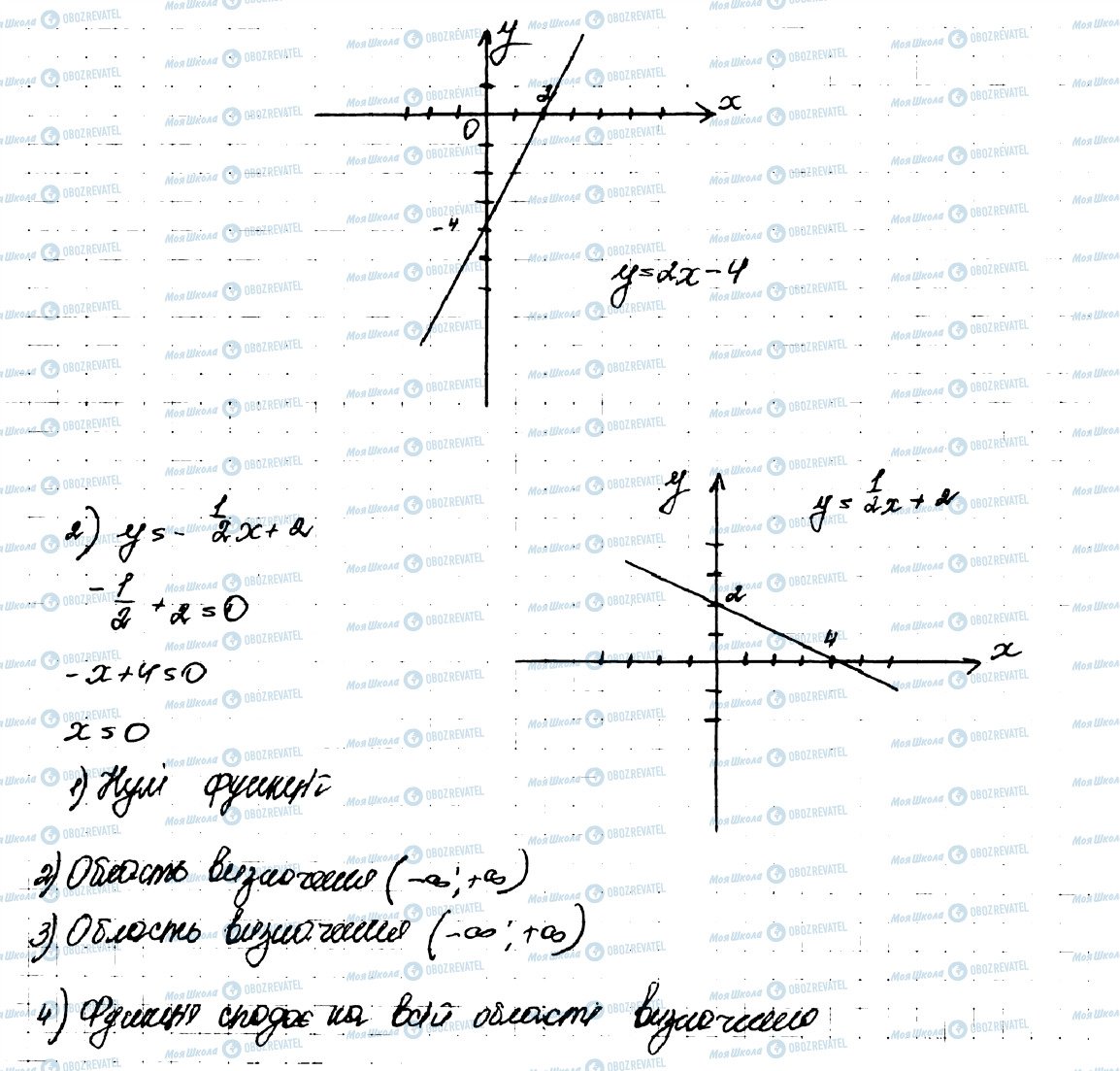 ГДЗ Алгебра 9 класс страница 372