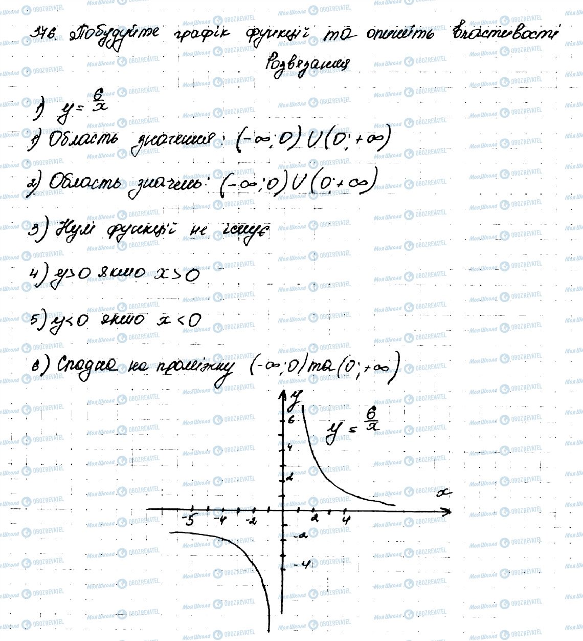 ГДЗ Алгебра 9 клас сторінка 376