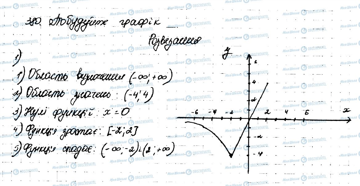 ГДЗ Алгебра 9 клас сторінка 380