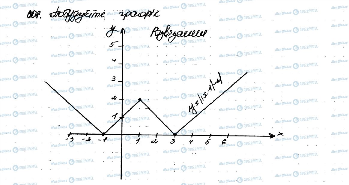 ГДЗ Алгебра 9 класс страница 608