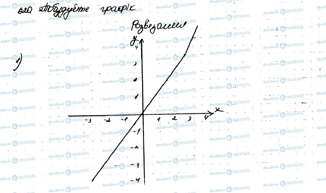 ГДЗ Алгебра 9 клас сторінка 620