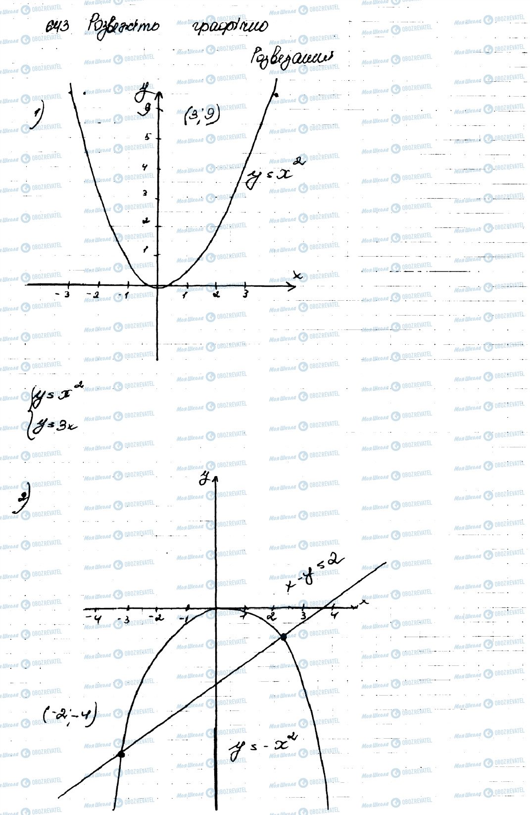 ГДЗ Алгебра 9 клас сторінка 643