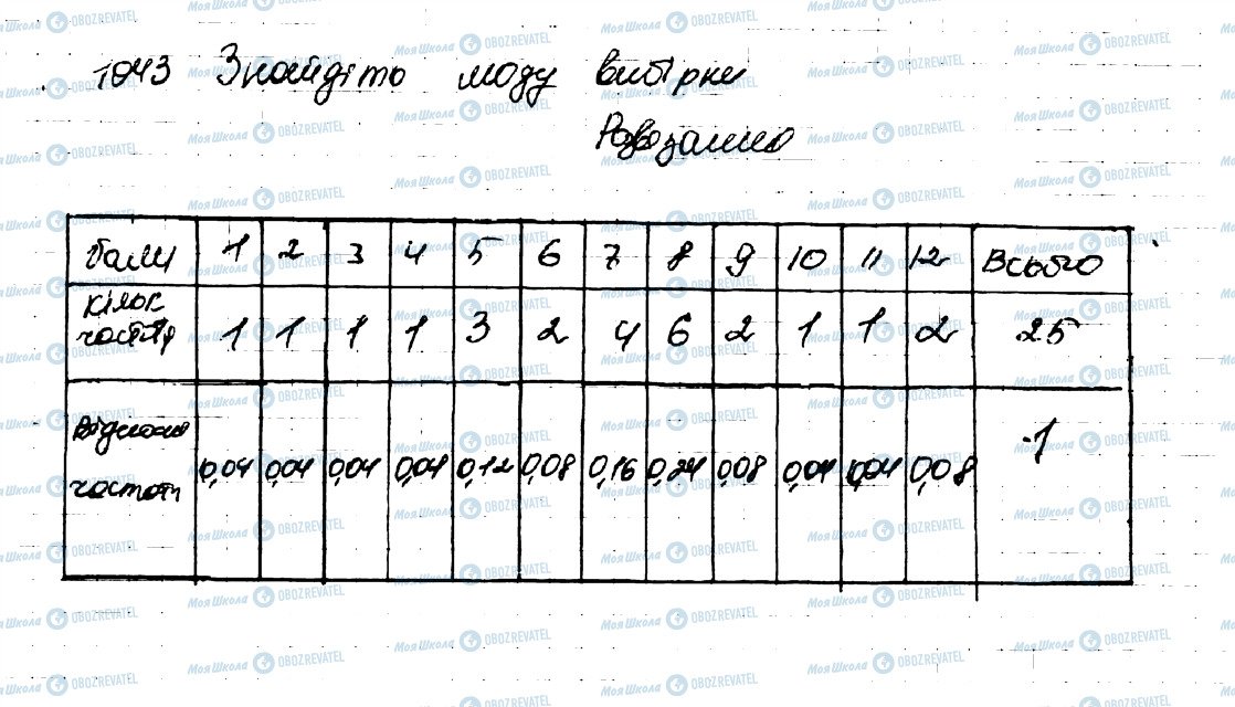 ГДЗ Алгебра 9 клас сторінка 1043