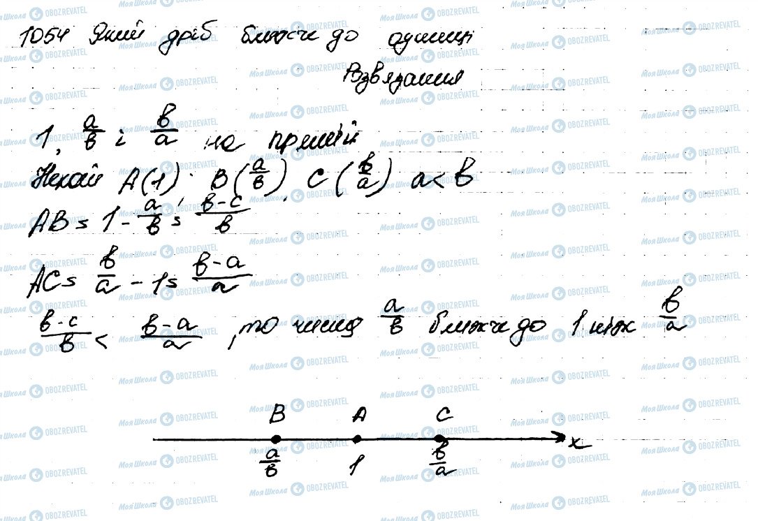 ГДЗ Алгебра 9 клас сторінка 1054