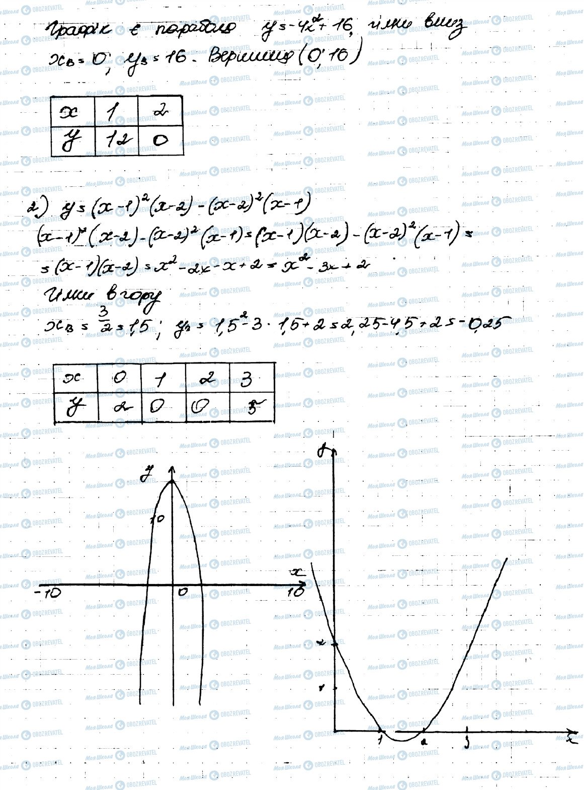 ГДЗ Алгебра 9 клас сторінка 1064