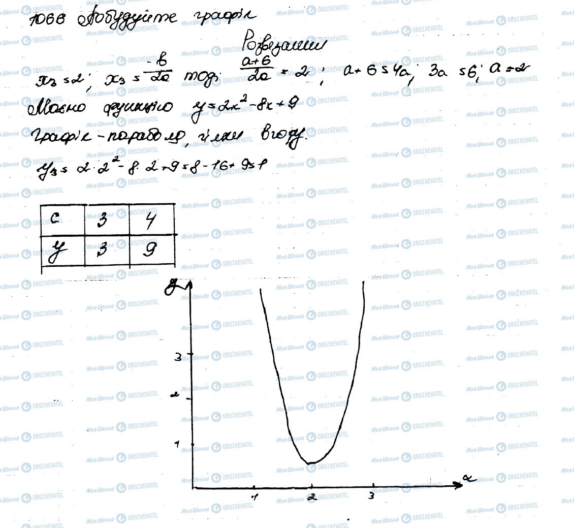 ГДЗ Алгебра 9 клас сторінка 1066