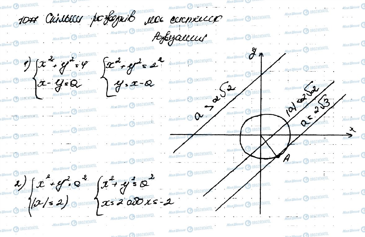 ГДЗ Алгебра 9 клас сторінка 1077