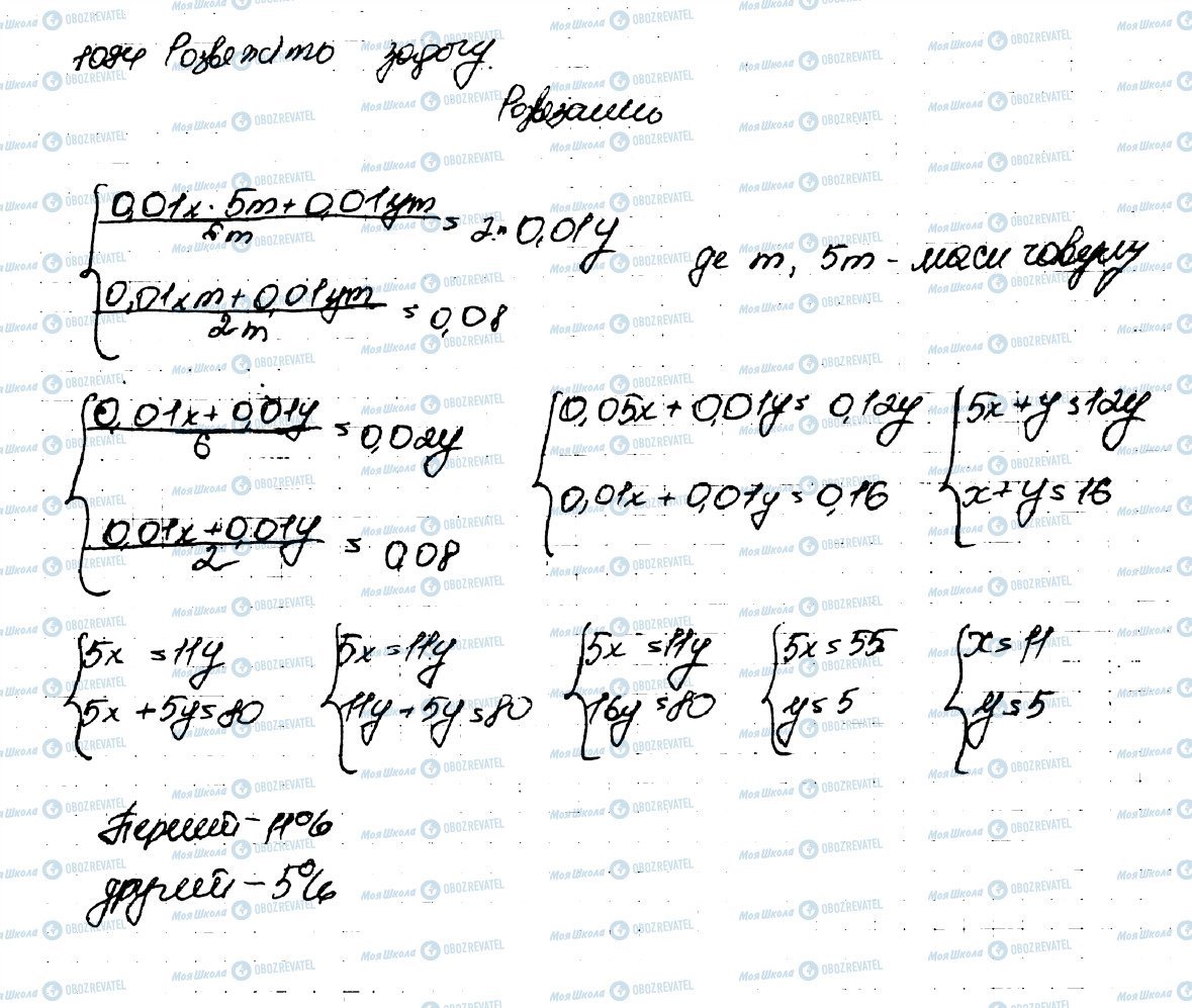 ГДЗ Алгебра 9 клас сторінка 1094