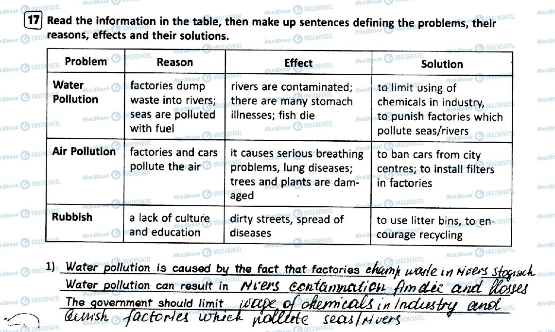 ГДЗ Английский язык 9 класс страница 17