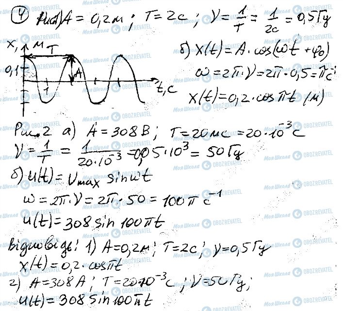 ГДЗ Фізика 11 клас сторінка 4