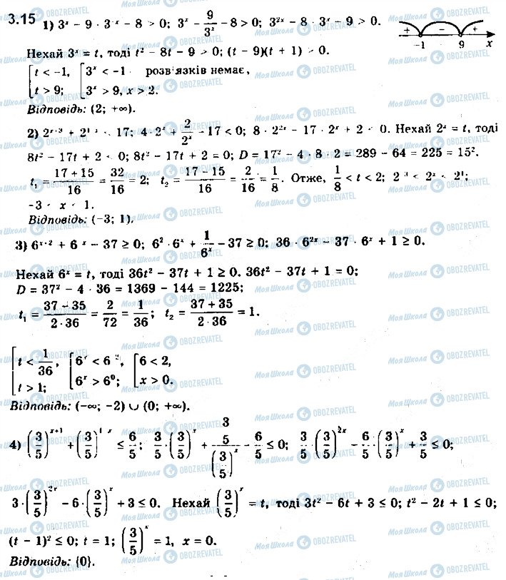 ГДЗ Математика 11 клас сторінка 15