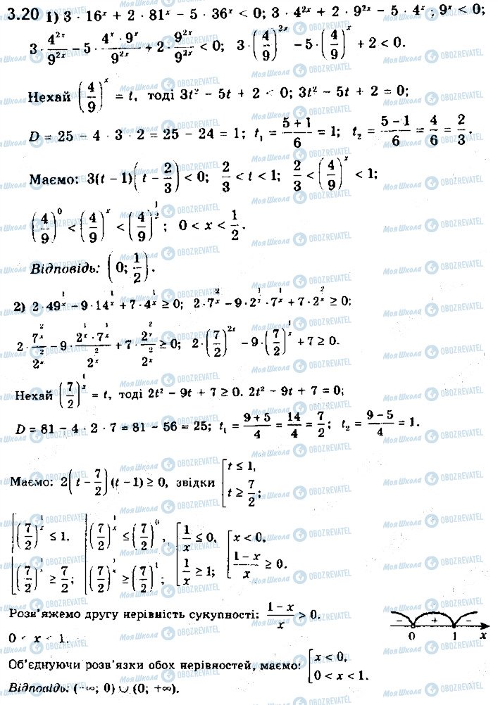 ГДЗ Математика 11 клас сторінка 20