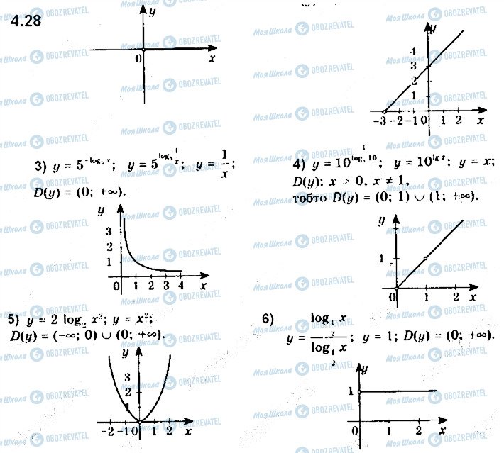 ГДЗ Математика 11 клас сторінка 28