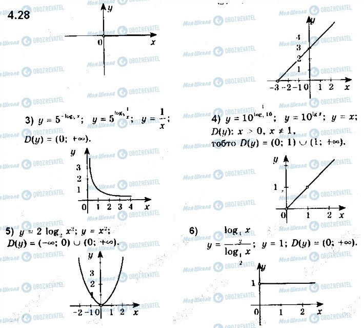ГДЗ Математика 11 класс страница 28