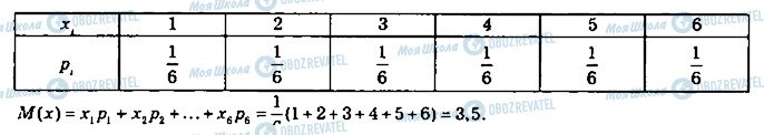 ГДЗ Математика 11 класс страница 549