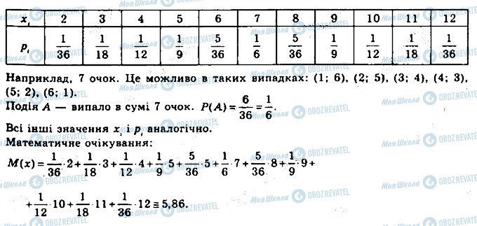 ГДЗ Математика 11 клас сторінка 555