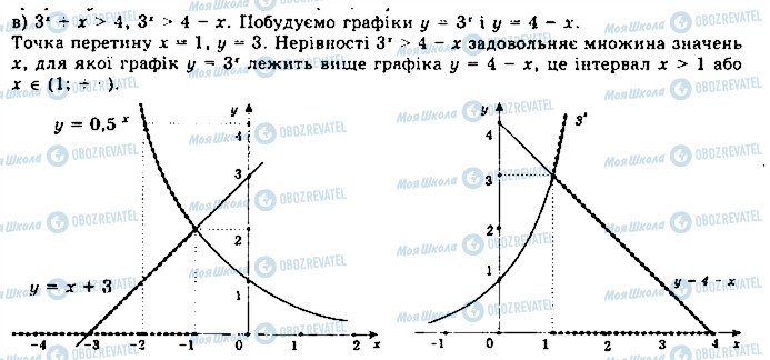 ГДЗ Математика 11 класс страница 89