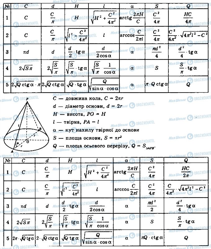 ГДЗ Математика 11 клас сторінка 797