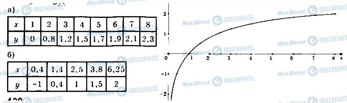 ГДЗ Математика 11 класс страница 114