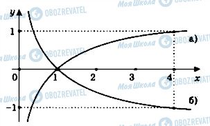 ГДЗ Математика 11 класс страница 141