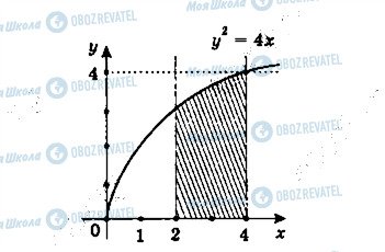 ГДЗ Математика 11 класс страница 318