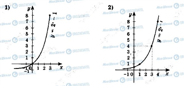 ГДЗ Алгебра 11 класс страница 22