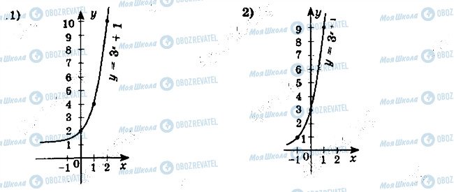 ГДЗ Алгебра 11 клас сторінка 23